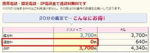 占いデスティニー-通話料他社比較