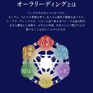 オーラリーディングとは