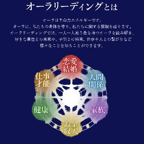 オーラリーディングとは