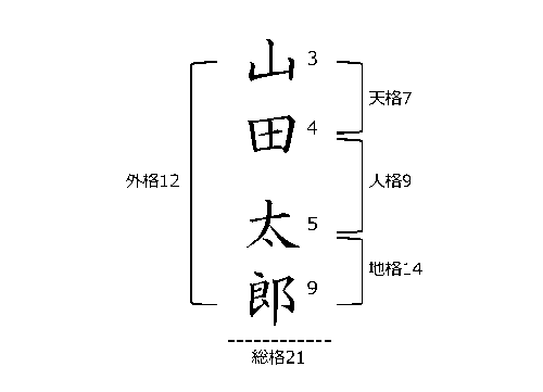 姓名判断
